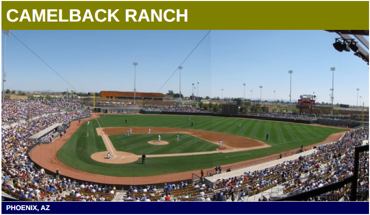 Dodgers spring training: First 2022 game, v. Brewers at Camelback Ranch -  True Blue LA