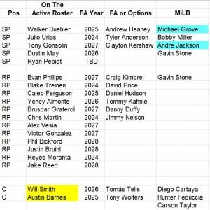 Breaking down Cody Bellinger's hot start, Gavin Stone's call up, Circling  the Bases