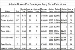 Will Smith Dodgers Extension? Contract Proposal, Should LA Sign Will Smith,  Trade Smith or Cartaya? 