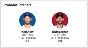 2023 Game Used Baseball - Kyle Lewis K, Lourdes Gurriel Jr. Ground out vs.  Clayton Kershaw - LAD @ ARI 4/7/23