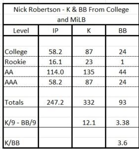 Dodgers Sign Kole Calhoun & Mike Montgomery To Minor League Contracts