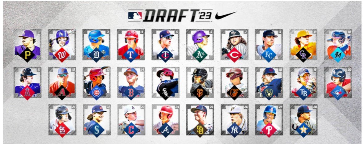 MLB Pipeline 2023 mock draft June 22